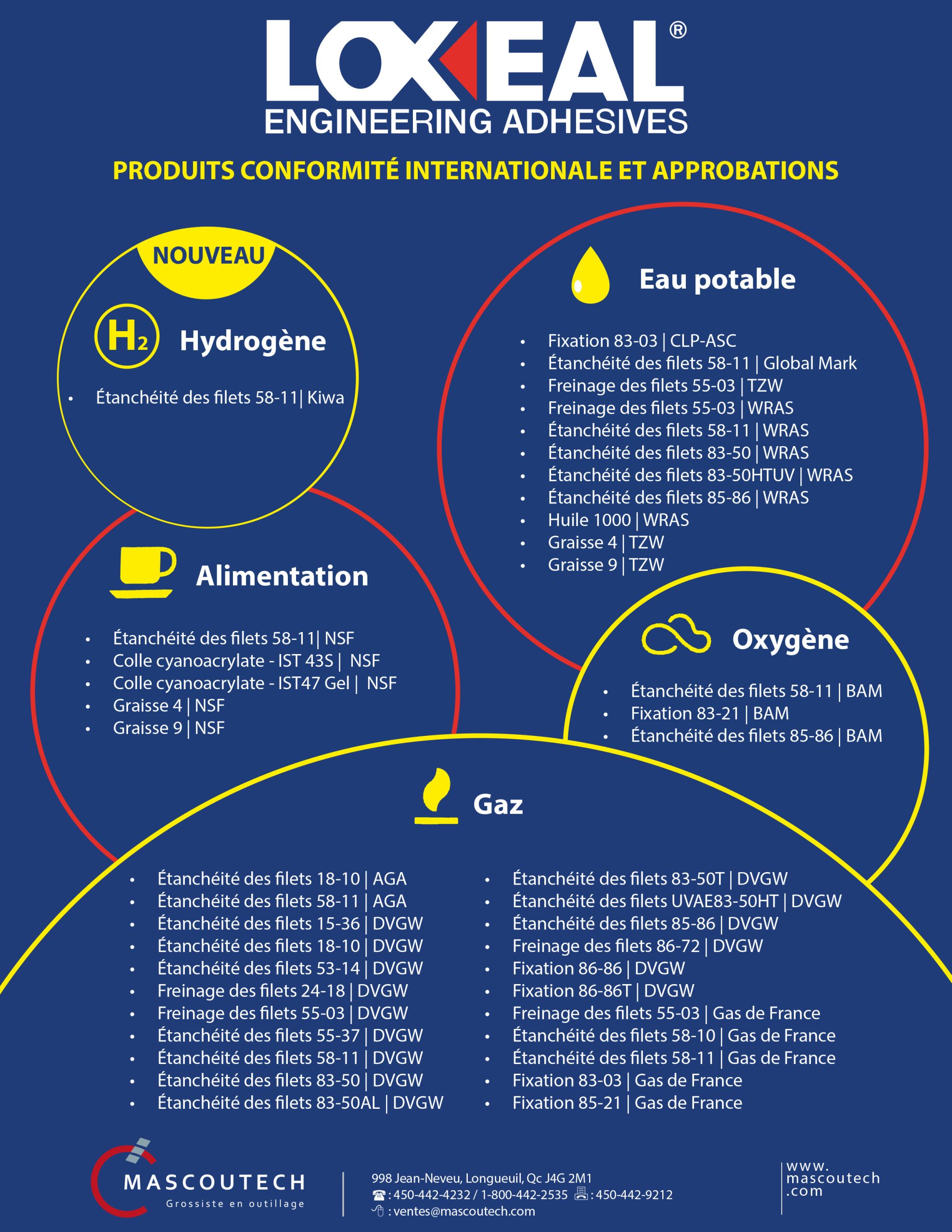 Produits conformité internationale et approbations